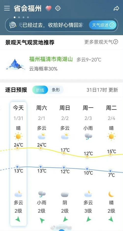 福州天气在线查询，福州天气在线查询预报今天-第6张图片-优品飞百科
