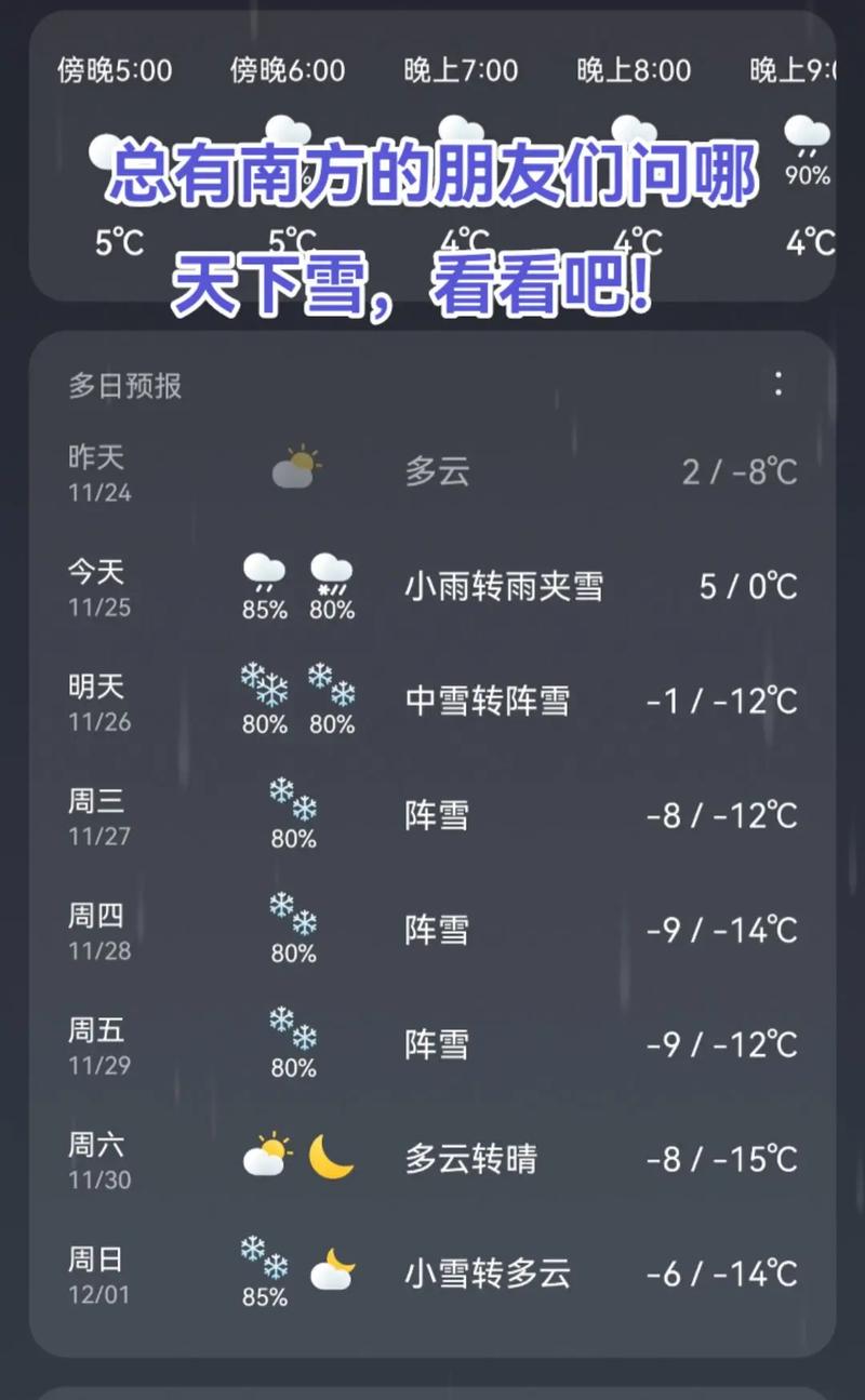 哈尔滨天气今天，哈尔滨天气今天晚上几点有雨？-第5张图片-优品飞百科