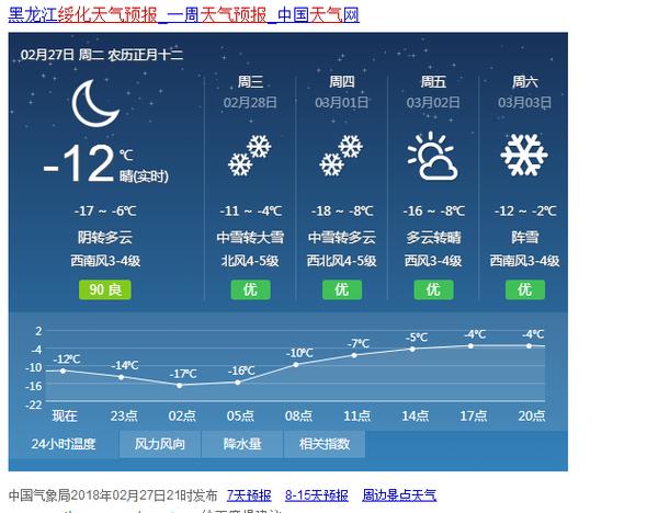 查看绥化天气预报？查看绥化天气预报的软件？-第3张图片-优品飞百科