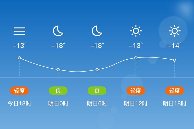 查看绥化天气预报？查看绥化天气预报的软件？-第4张图片-优品飞百科