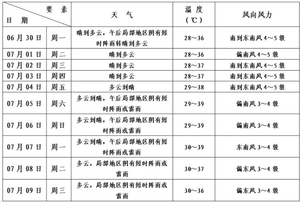 查看绥化天气预报？查看绥化天气预报的软件？-第8张图片-优品飞百科