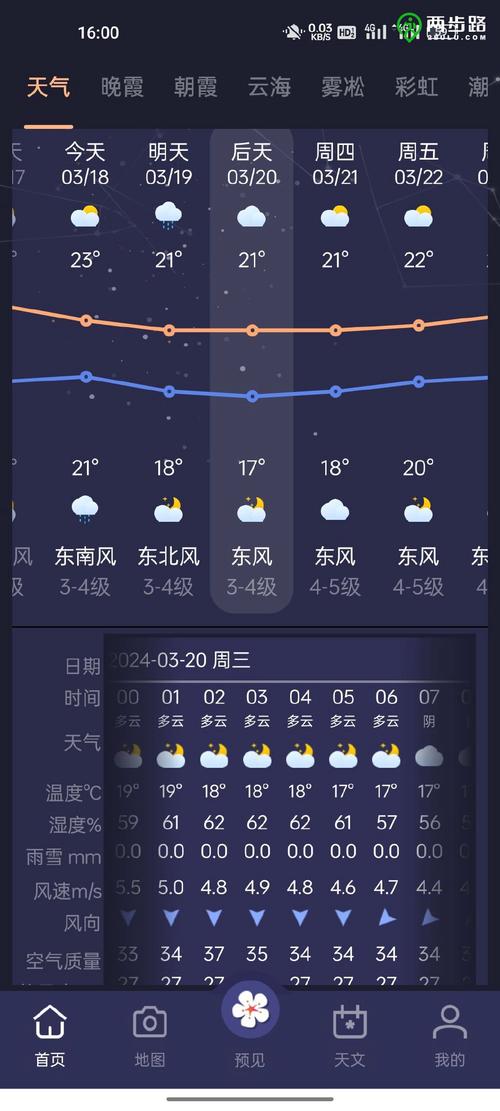 天气盐城天气预报15天查询，盐城天气预报最新？-第2张图片-优品飞百科