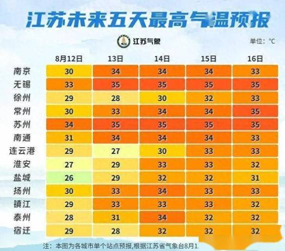 天气盐城天气预报15天查询，盐城天气预报最新？-第4张图片-优品飞百科