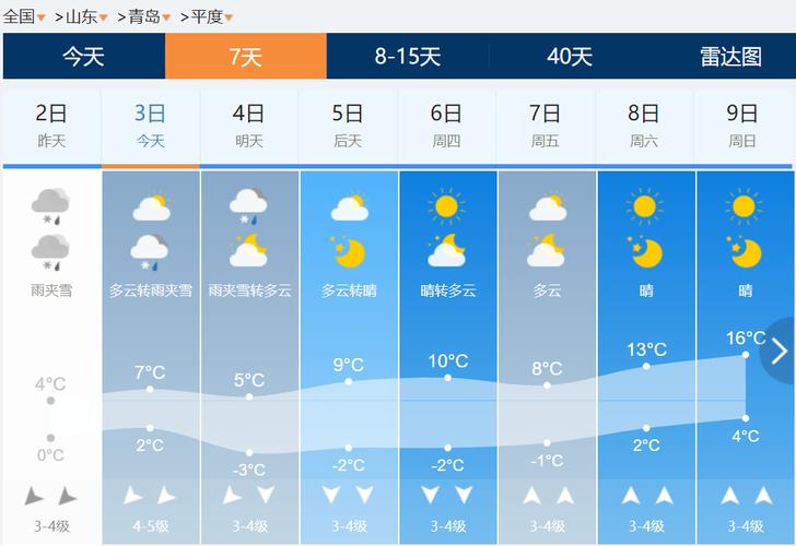 青岛24小时最新天气预报，青岛天气预报24小时查询-第7张图片-优品飞百科