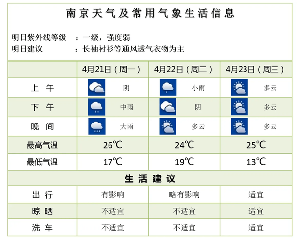 天气预报南京天气预报15天查询，南京天气预报15天气查询一中国天气网-第3张图片-优品飞百科