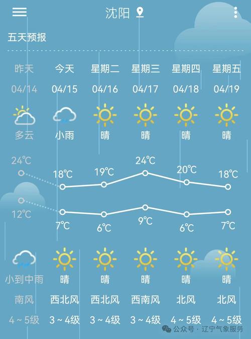 沈阳历史天气查询，沈阳历史天气查询过去一个月？-第5张图片-优品飞百科