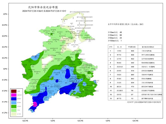 沈阳历史天气查询，沈阳历史天气查询过去一个月？-第6张图片-优品飞百科
