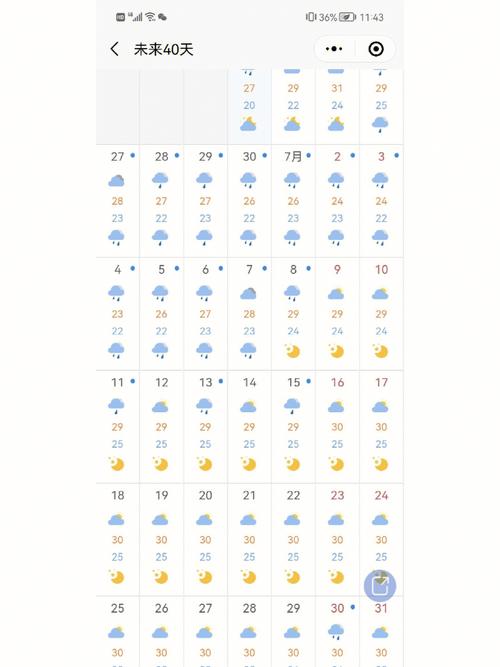 4月天气预报历史记录查询，4月份天气预报记录表？-第6张图片-优品飞百科