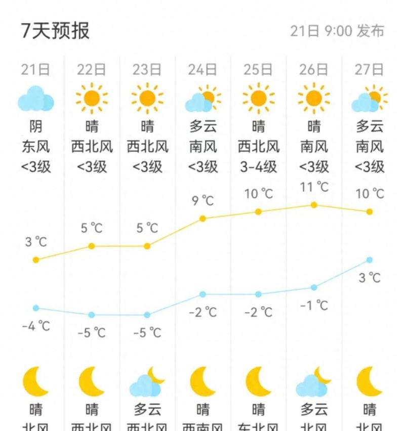 北京海淀区实时天气预报，北京海淀区实时天气预报查询-第4张图片-优品飞百科