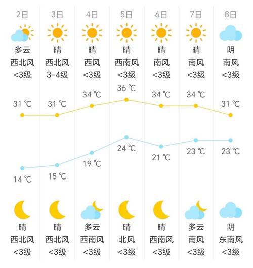 北京海淀区实时天气预报，北京海淀区实时天气预报查询-第3张图片-优品飞百科
