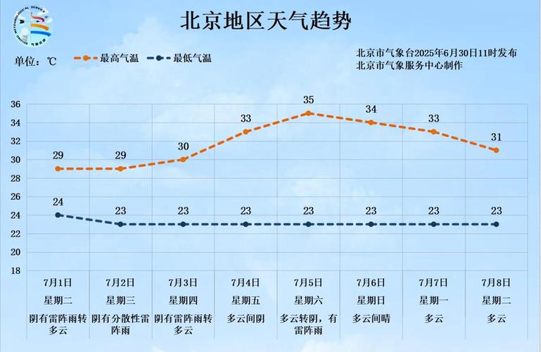 北京房山天气实时查询,北京房山的天气情况-第3张图片-优品飞百科 北京房山天气实时查询,北京房山的天气情况-第3张图片-优品飞百科