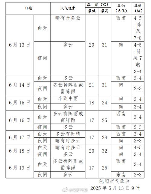 沈阳天气预报一周天气预报10天？沈阳天气预报天气预报15天？