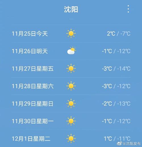 沈阳天气预报一周天气预报10天？沈阳天气预报天气预报15天？-第2张图片-优品飞百科