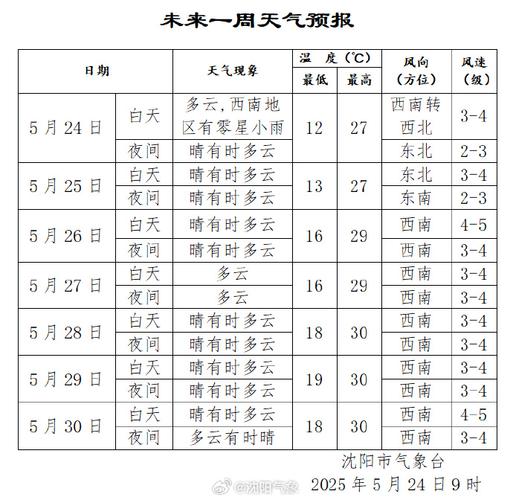 沈阳天气预报一周天气预报10天？沈阳天气预报天气预报15天？-第3张图片-优品飞百科