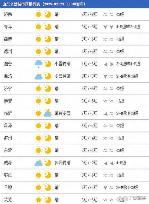 天气预日照市天气预报？这是天气预报日照市天气预报？-第5张图片-优品飞百科