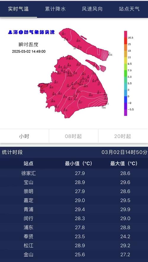 上海天气预报闵行区，上海天气预报闵行区准确天气查询表