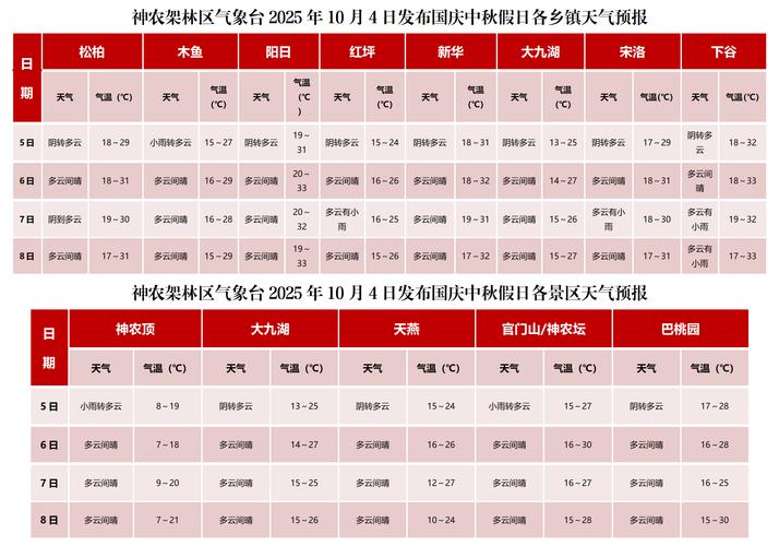 查看太原天气预报，百度一下太原天气预报-第6张图片-优品飞百科