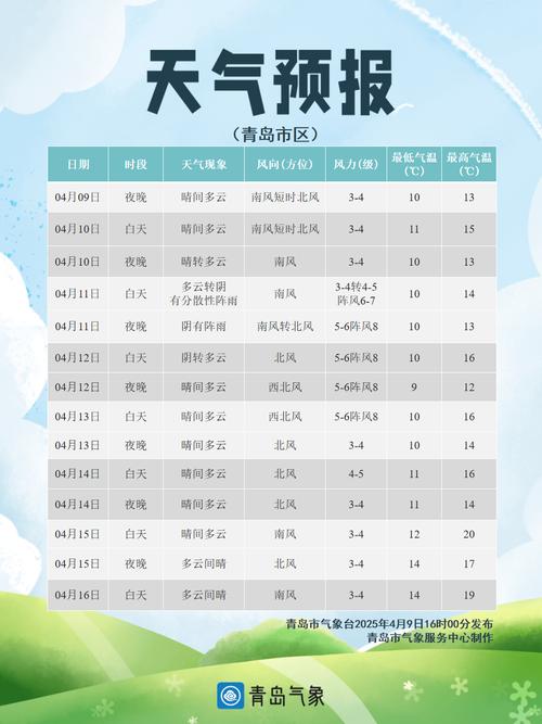 青岛市城阳区天气预报新，青岛城阳区天气预报24小时实时-第2张图片-优品飞百科