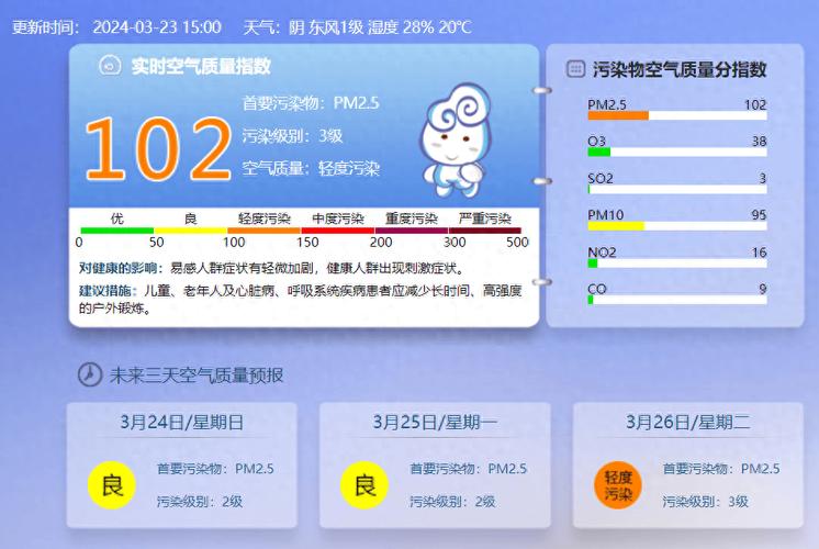 美国大使馆天气预报空气质量报告，美国大使馆空气实时报告-第3张图片-优品飞百科
