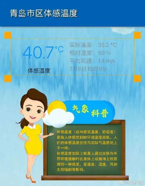 山东省青岛城阳天气？明日青岛城阳天气？