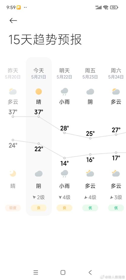 开封天气预报未来15天，开封天气预报未来15天App下载-第4张图片-优品飞百科