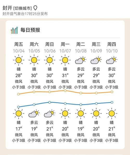 开封天气预报未来15天，开封天气预报未来15天App下载-第6张图片-优品飞百科