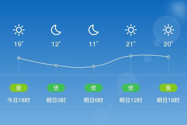 燕郊天气30天，燕郊天气情况-第3张图片-优品飞百科
