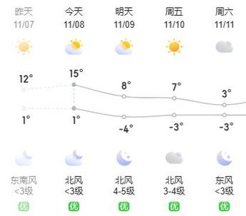燕郊天气30天，燕郊天气情况-第4张图片-优品飞百科