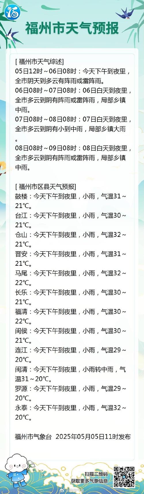 建瓯市天气预报一周，建瓯市天气预报一周7天-第2张图片-优品飞百科