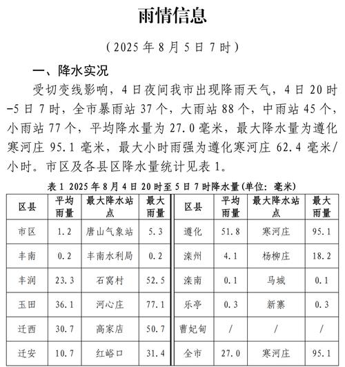 唐山天气滦南天气，滦南天气预报一周