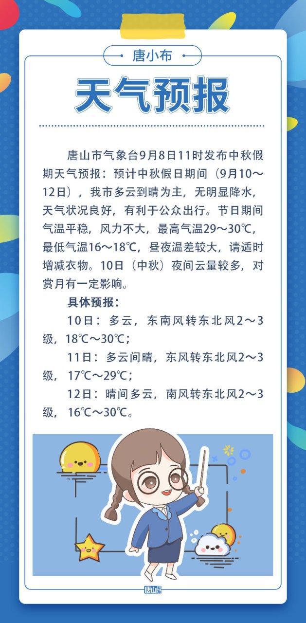 唐山天气滦南天气，滦南天气预报一周-第4张图片-优品飞百科