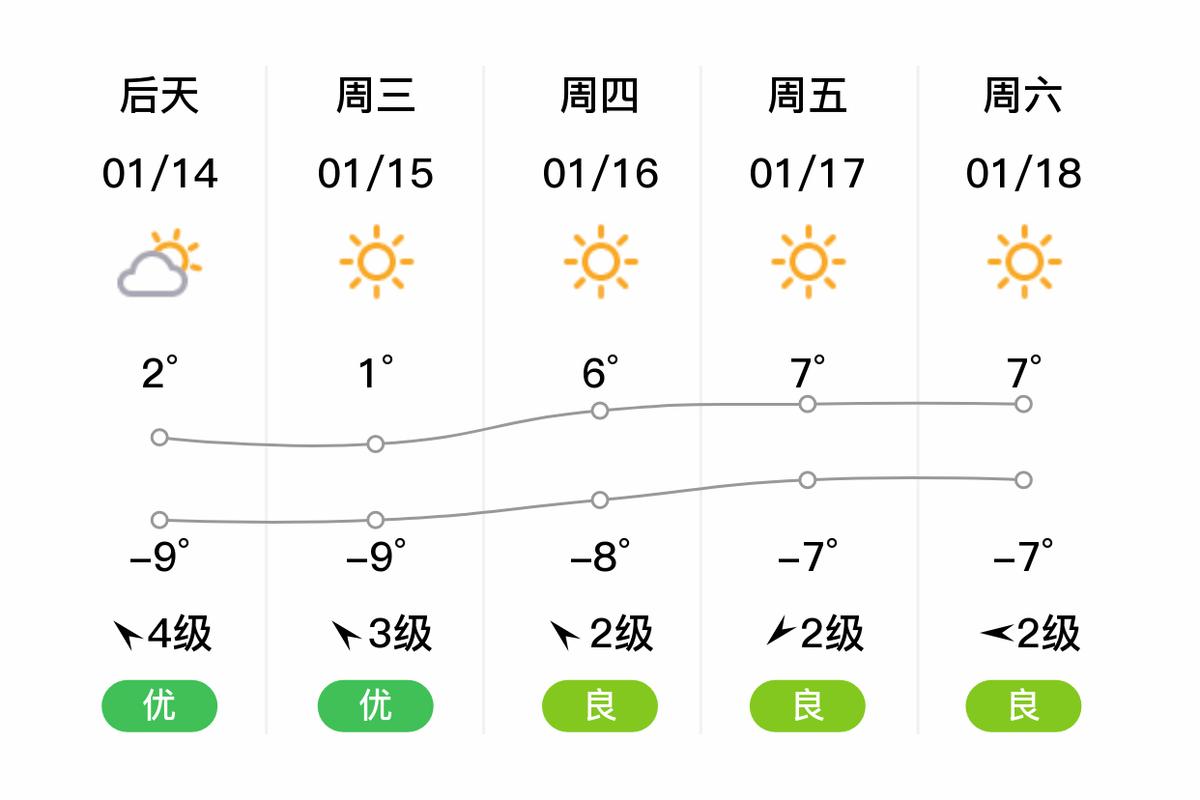 唐山天气滦南天气，滦南天气预报一周-第5张图片-优品飞百科