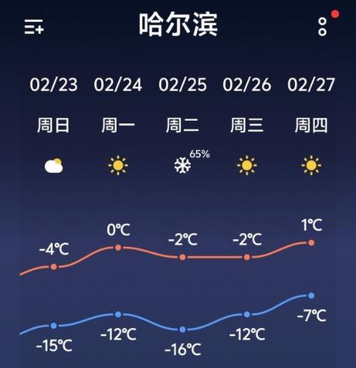 天气在线哈尔滨，天气网哈尔滨天气？-第2张图片-优品飞百科