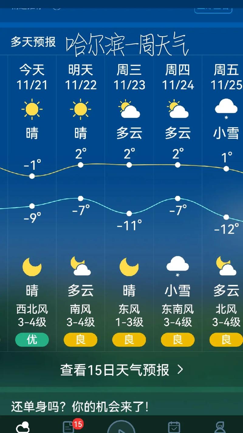 天气在线哈尔滨，天气网哈尔滨天气？-第4张图片-优品飞百科