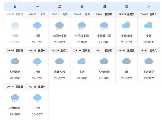 萧山天气预报精准，萧山天气预报15天报下载