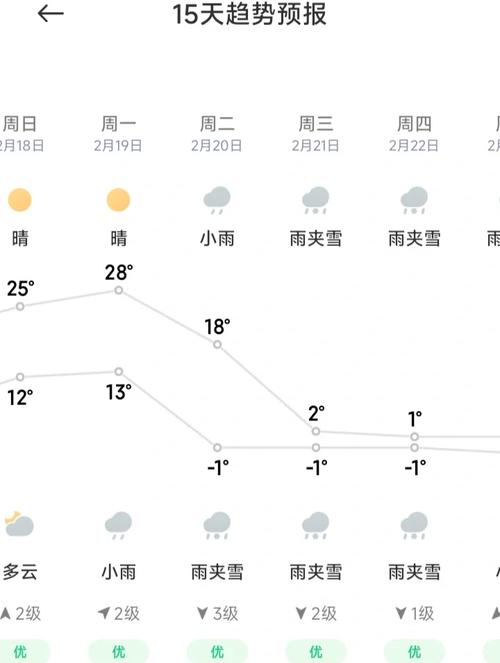 萧山天气预报精准，萧山天气预报15天报下载-第3张图片-优品飞百科