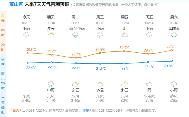 萧山天气预报精准，萧山天气预报15天报下载-第7张图片-优品飞百科