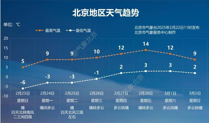 北京天气小时实时动态？北京天气时刻？
