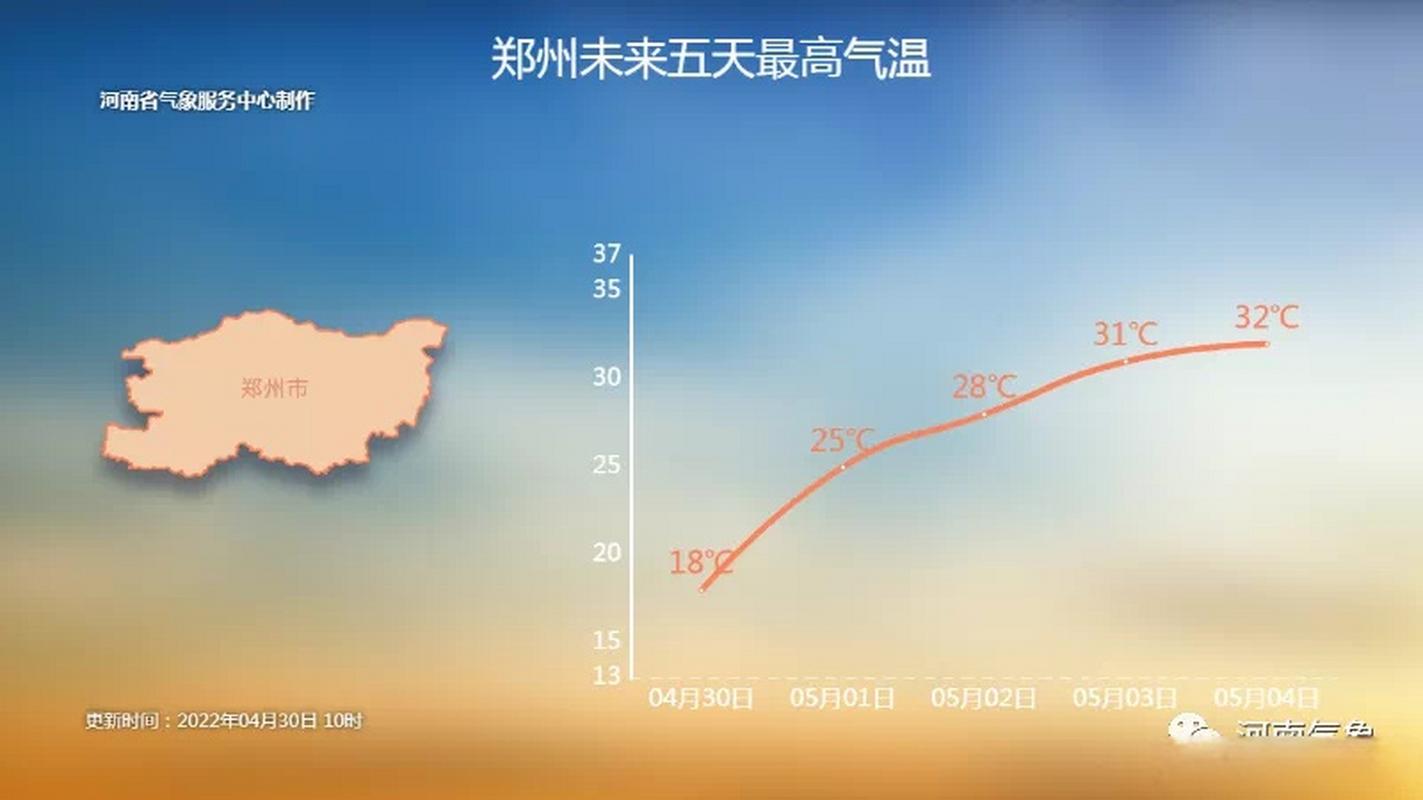 郑州中牟一周天气，河南省郑州中牟天气