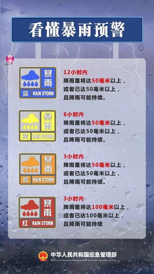郑州中牟一周天气，河南省郑州中牟天气-第5张图片-优品飞百科