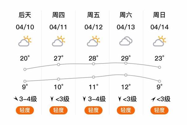 天气预报太原市天气，太原天气官方网站