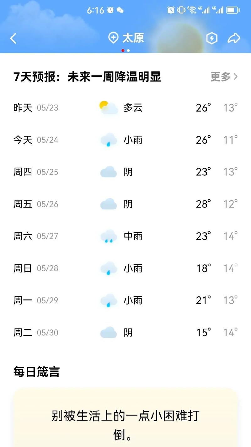 天气预报太原市天气，太原天气官方网站-第3张图片-优品飞百科