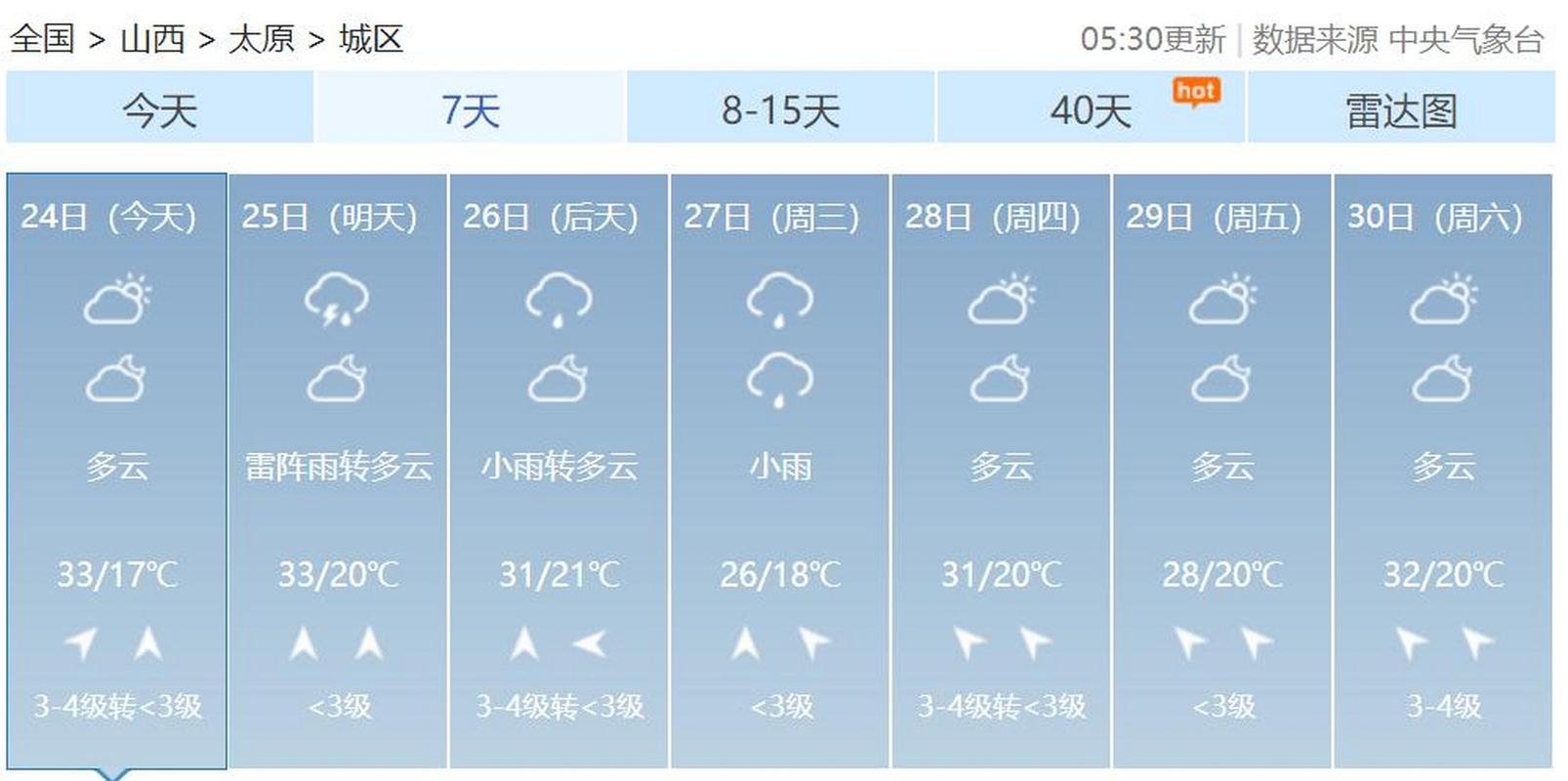 天气预报太原市天气，太原天气官方网站-第4张图片-优品飞百科