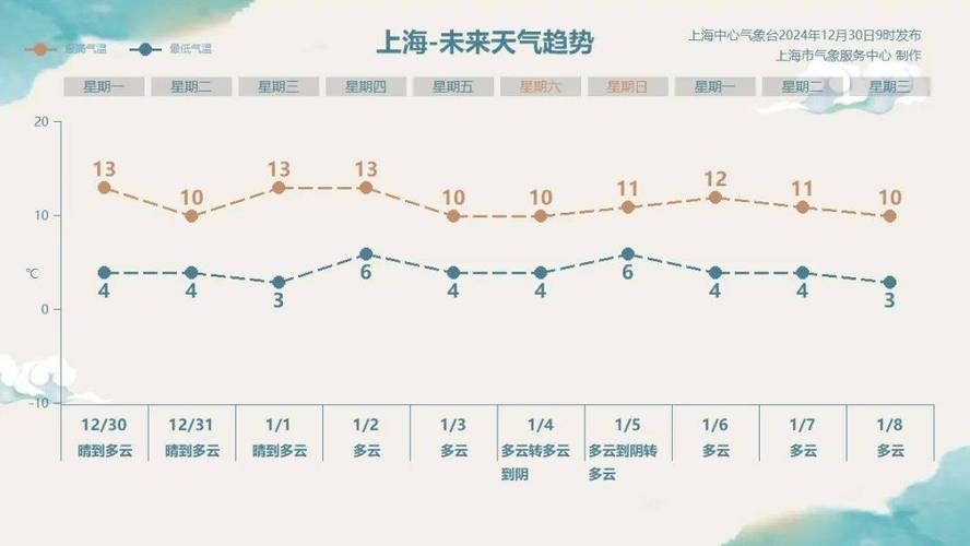 上海天气杨浦区最新？上海天气杨浦区最新情况？-第5张图片-优品飞百科