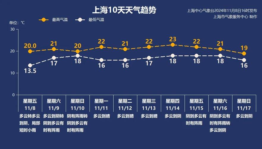 上海天气杨浦区最新？上海天气杨浦区最新情况？-第6张图片-优品飞百科