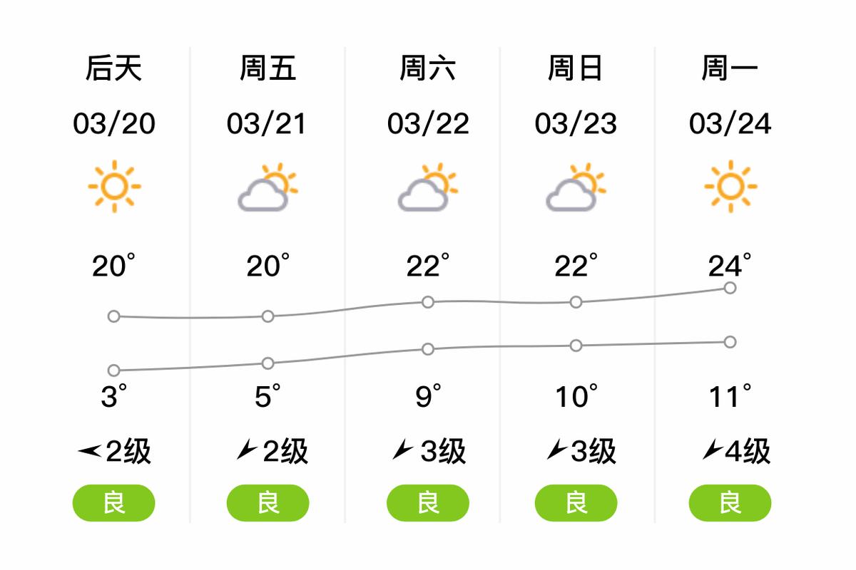 南阳市天气查询预报，河南省南阳市预报天气