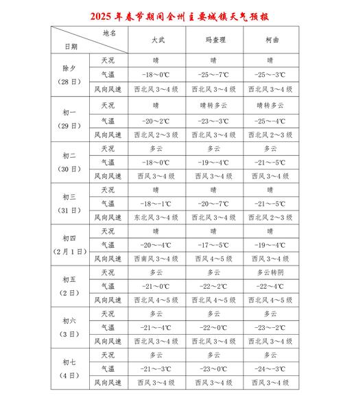 南阳市天气查询预报，河南省南阳市预报天气-第4张图片-优品飞百科