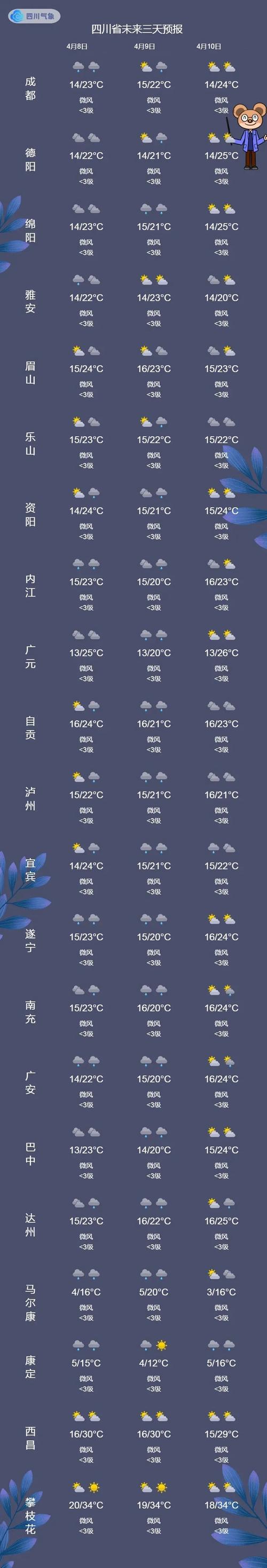 五月成都天气预报最新消息，成都五月天气记录？-第5张图片-优品飞百科