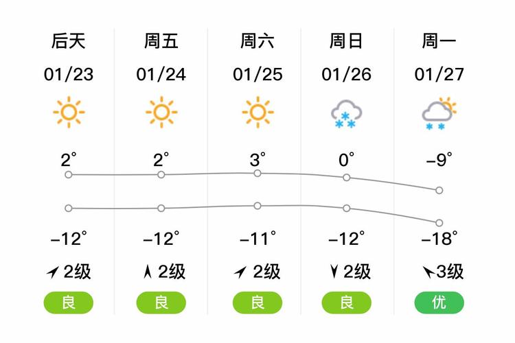 天气预报全天沈阳和平区的天气，天气预报全天沈阳和平区的天气情况-第6张图片-优品飞百科