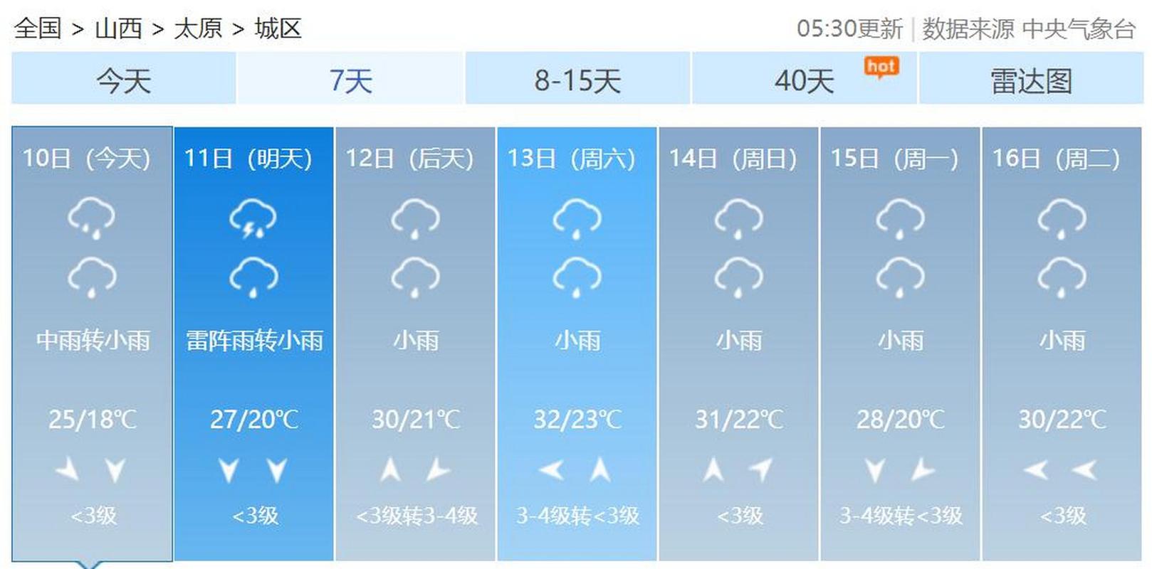 山西太原天气预报一周7天？山西太原五台山天气预报15天查询？-第2张图片-优品飞百科